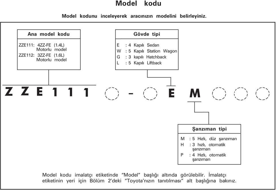 6L) Motorlu model E W G L Gövde tipi : 4 Kapýlý Sedan : 5 Kapýlý Station Wagon : 3 kapýlý Hatchback : 5 Kapýlý Liftback Z Z E 1 1 1 E