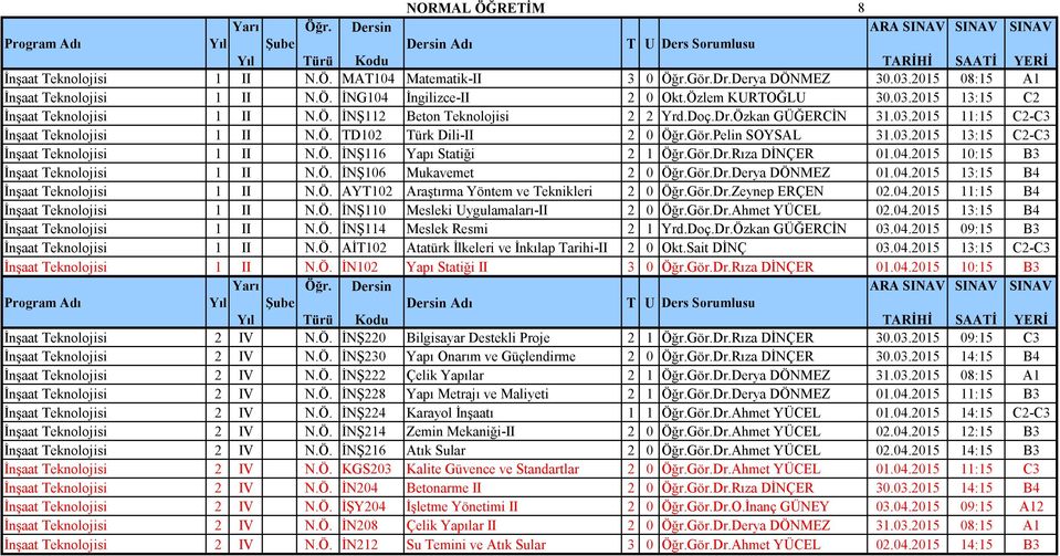 Ö. İNŞ116 Yapı Statiği 2 1 Öğr.Gör.Dr.Rıza DİNÇER 01.04.2015 10:15 B3 İnşaat Teknolojisi 1 II N.Ö. İNŞ106 Mukavemet 2 0 Öğr.Gör.Dr.Derya DÖNMEZ 01.04.2015 13:15 B4 İnşaat Teknolojisi 1 II N.Ö. AYT102 Araştırma Yöntem ve Teknikleri 2 0 Öğr.