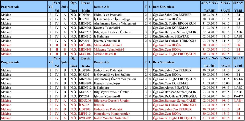 Gör.Barışcan Serhat ÇALIK 02.04.2015 08:15 LAB4 Makine 2 IV A N.Ö. MKN212 İş Kalıpları 2 1 Öğr.Gör.Ahmet BİRATAR 02.04.2015 13:15 LAB1 Makine 2 IV A N.Ö. İŞY204 İşletme Yönetimi-II 2 0 Öğr.Gör.Dr.