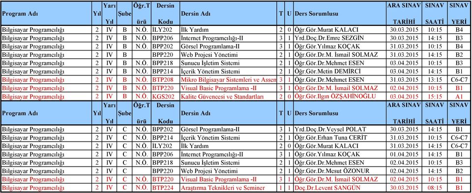 Gör.Dr.M. İsmail SOLMAZ 31.03.2015 14:15 B2 Bilgisayar Programcılığı 2 IV B N.Ö. BPP218 Sunucu İşletim Sistemi 2 1 Öğr.Gör.Dr.Mehmet ESEN 03.04.2015 10:15 B3 Bilgisayar Programcılığı 2 IV B N.Ö. BPP214 İçerik Yönetim Sistemi 2 1 Öğr.