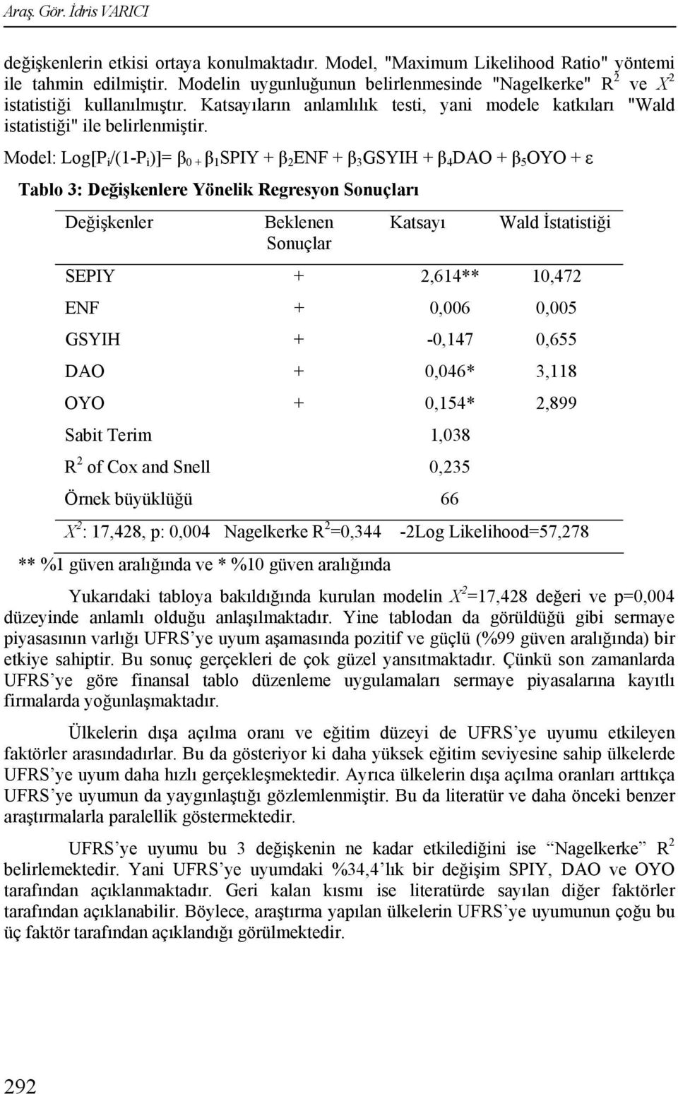 Model: Log[P i /(1-P i )]= β 0 + β 1 SPIY + β 2 ENF + β 3 GSYIH + β 4 DAO + β 5 OYO + ε Tablo 3: Değişkenlere Yönelik Regresyon Sonuçları Değişkenler Beklenen Sonuçlar Katsayı Wald İstatistiği SEPIY