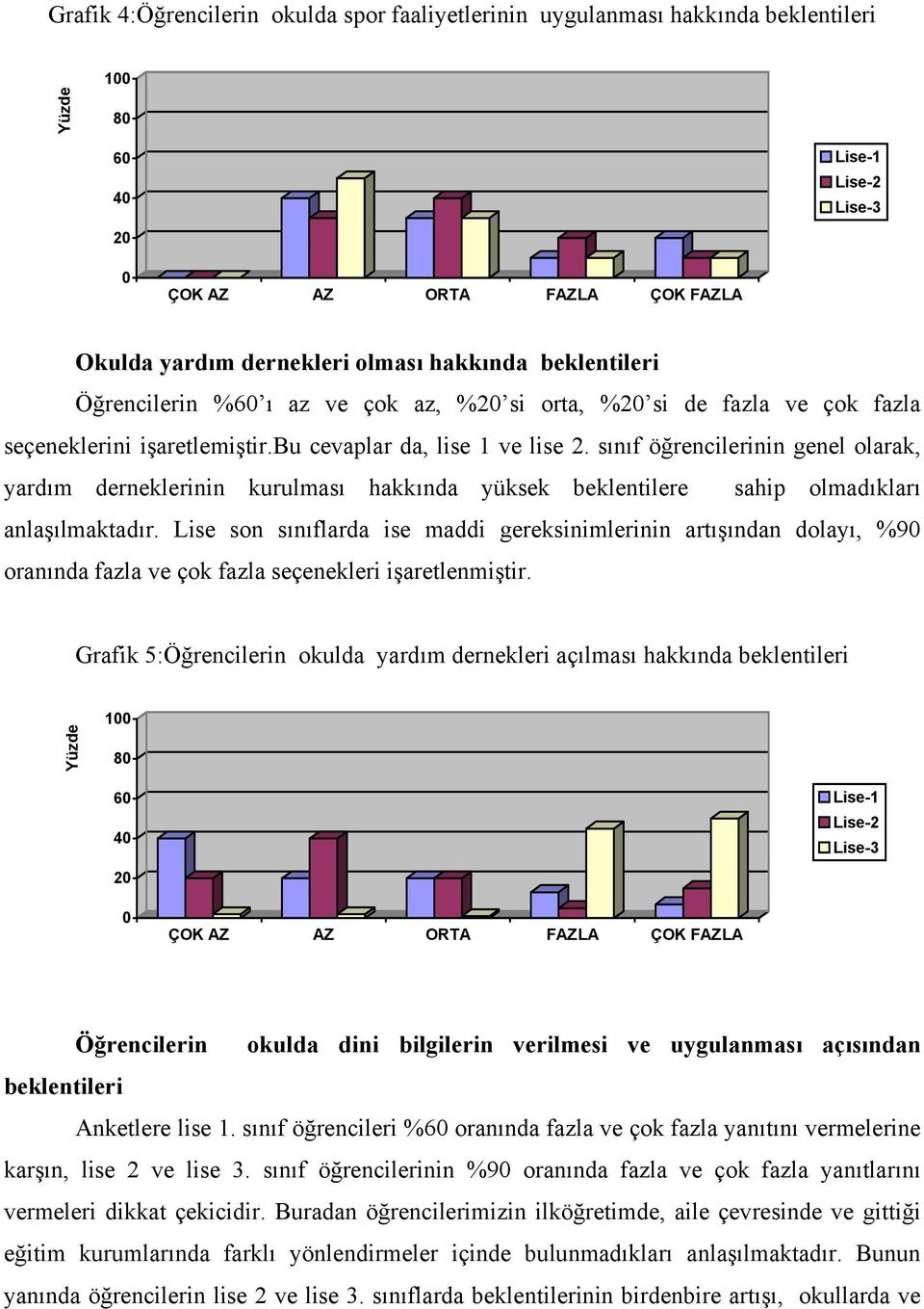 sınıf öğrencilerinin genel olarak, yardım derneklerinin kurulması hakkında yüksek beklentilere sahip olmadıkları anlaşılmaktadır.