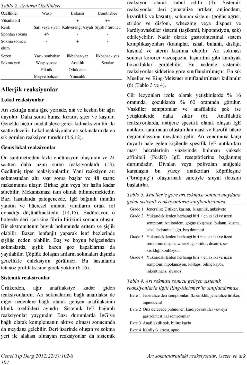 İlkbahar-yaz İlkbahar - yaz Sokma yeri Wasp yuvası Piknik Meyve bahçesi Allerjik reaksiyonlar Lokal reaksiyonlar Arıcılık Otluk alan Yoncalık Seralar Arı soktuğu anda iğne yerinde, ani ve keskin bir