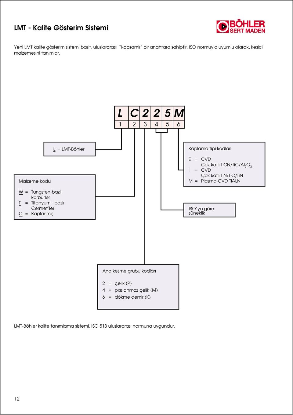 L C 2 1 2 3 25M 4 5 6 L = LMT-Böher Kapama tipi koar Mazeme kou W = Tungten-baz karbürer T = Titanyum - baz Cermet er C = Kapanm