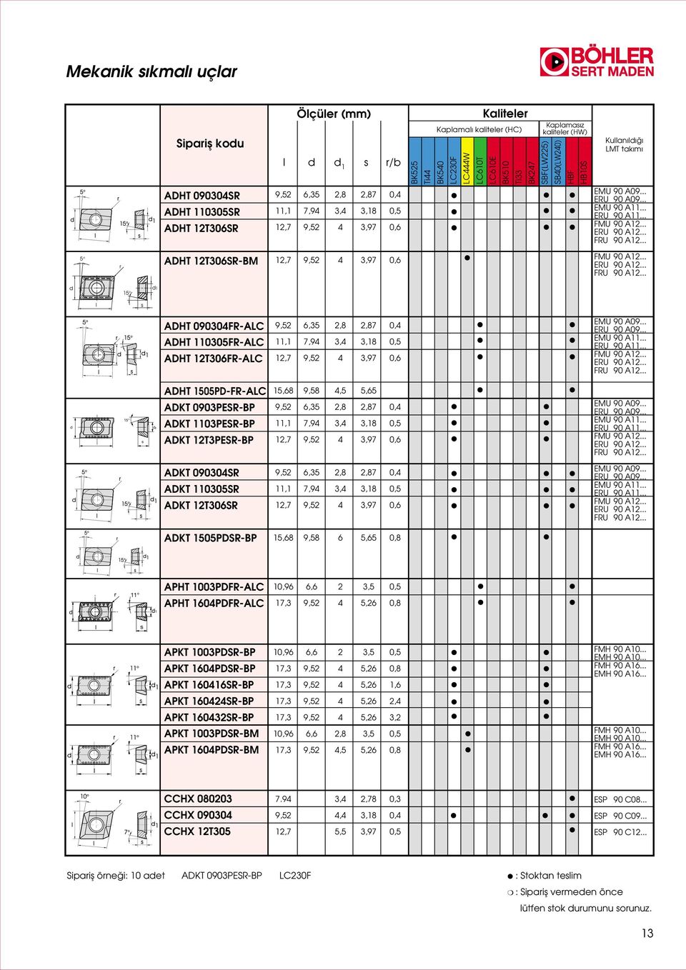 .. 5 r ADHT 12T306SR-BM 12,7 9,52 4 3,97 0,6 FMU A12... ERU A12... FRU A12.