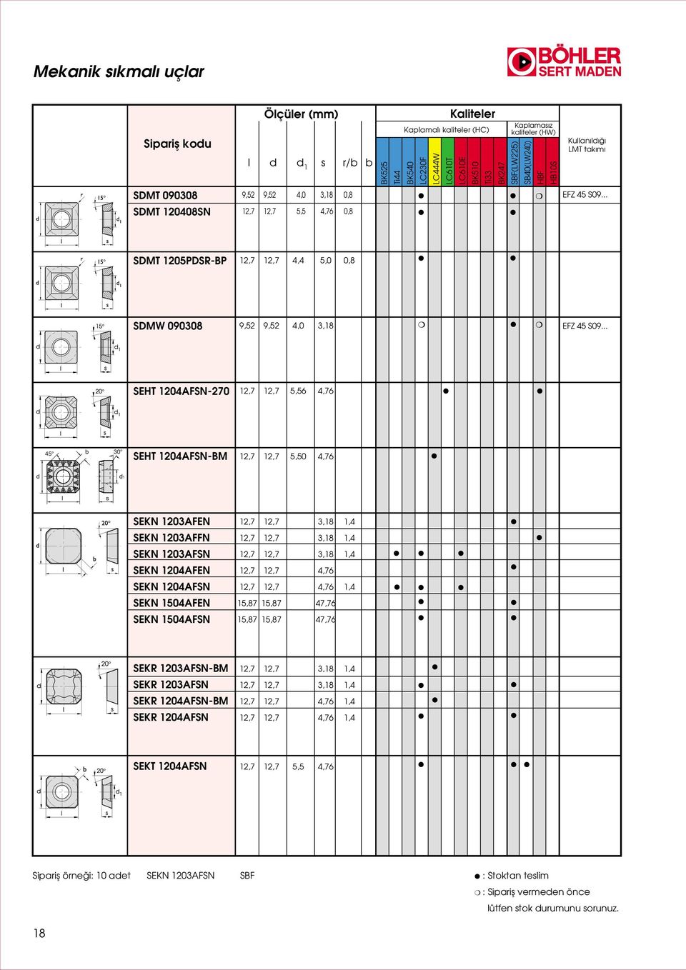 .. SEHT 4AFSN-2 12,7 12,7 5,56 4,76 45 b 30 SEHT 4AFSN-BM 12,7 12,7 5, 4,76 1 SEKN 3AFEN SEKN 3AFFN SEKN 3AFSN SEKN 4AFEN SEKN 4AFSN SEKN 4AFEN SEKN 4AFSN 12,7 12,7 3,18 1,4 12,7 12,7 3,18 1,4 12,7