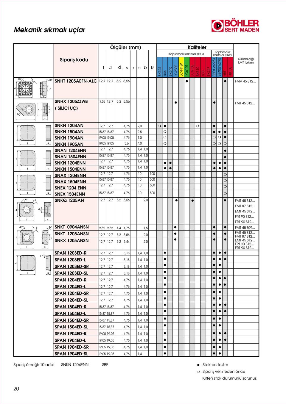 .. SNKN 4AN SNKN 4AN SNKN 14AN SNKN 15AN SNAN 4ENN SNAN 4ENN SNKN 4ENN SNKN 4ENN SNAX 4ENN SNAX 4ENN SNEX 4 ENN SNEX 4ENN SNKQ 5AN 12,7 12,7 4,76 2,0 15,87 15,87 4,76 2,5 19,05 19,05 4,76 3,0 19,05