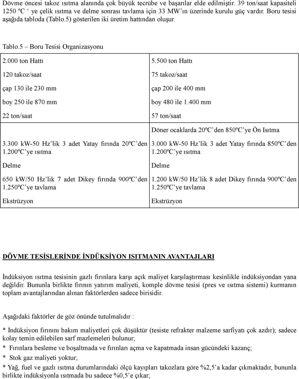 500 ton Hattı 75 takoz/saat çap 200 ile 400 mm boy 480 ile 1.400 mm 57 ton/saat Döner ocaklarda 20ºC den 850ºC ye Ön Isıtma 3.300 kw-50 Hz lik 3 adet Yatay fırında 20ºC den 1.