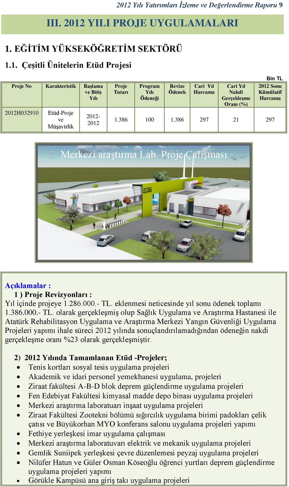 Çalışması Açıklamalar : 1 ) Revizyonları : Yıl içinde projeye 1.286.000.- TL.