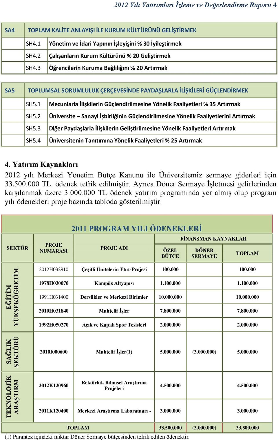 İLİŞKİLERİ GÜÇLENDİRMEK SH5.1 SH5.2 SH5.3 SH5.