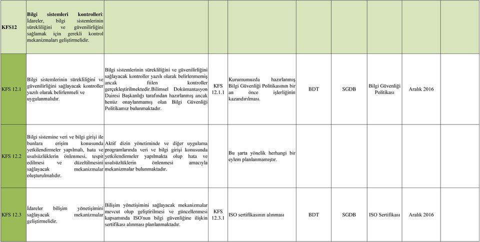 Bilgi sistemlerinin sürekliliğini ve güvenilirliğini sağlayacak kontroller yazılı olarak belirlenmemiş ancak fiilen kontroller gerçekleştirilmektedir.