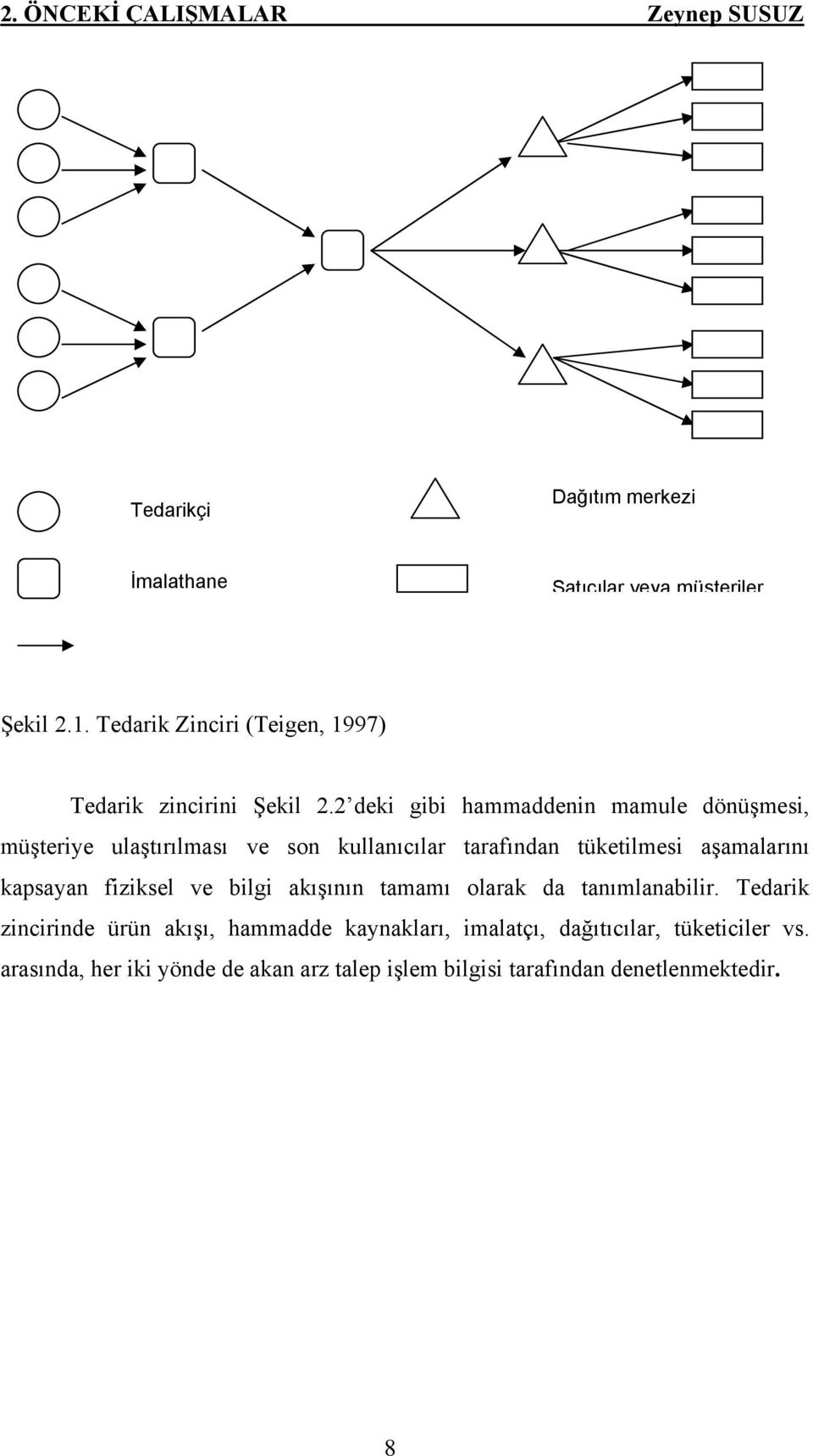 2 deki gibi hammaddenin mamule dönüşmesi, müşteriye ulaştırılması ve son kullanıcılar tarafından tüketilmesi aşamalarını kapsayan