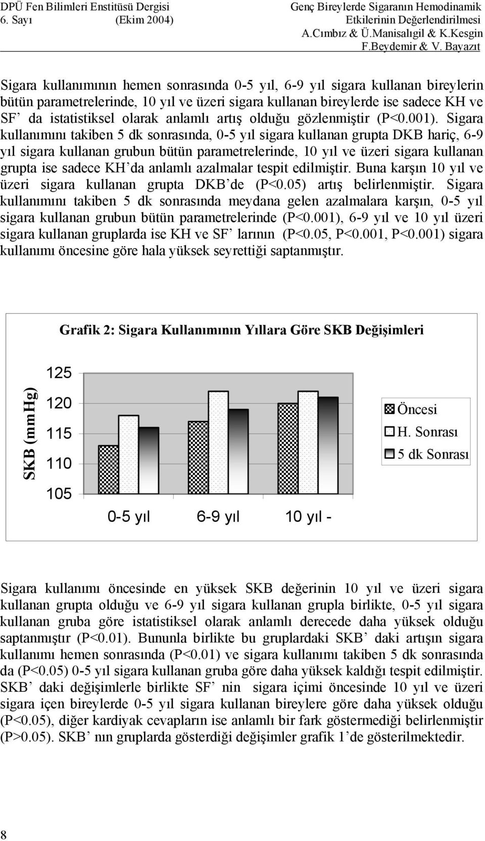 Sigara kullanımını takiben 5 dk sonrasında, 0-5 yıl sigara kullanan grupta DKB hariç, 6-9 yıl sigara kullanan grubun bütün parametrelerinde, 10 yıl ve üzeri sigara kullanan grupta ise sadece KH da