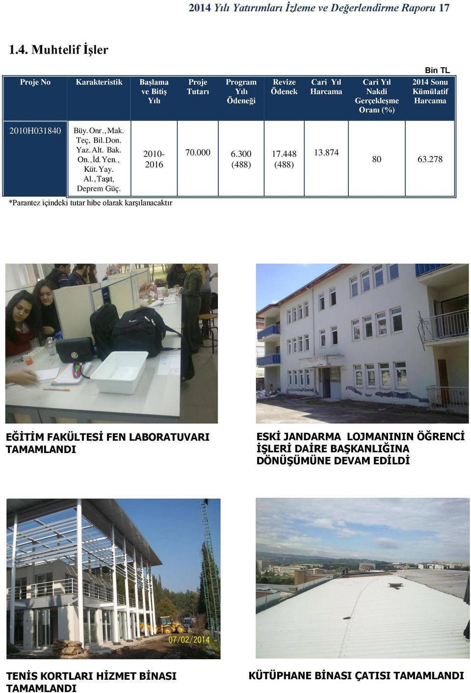 ,Taşıt, Deprem Güç. 2010-2016 70.000 6.300 (488) 17.448 (488) 13.874 80 63.