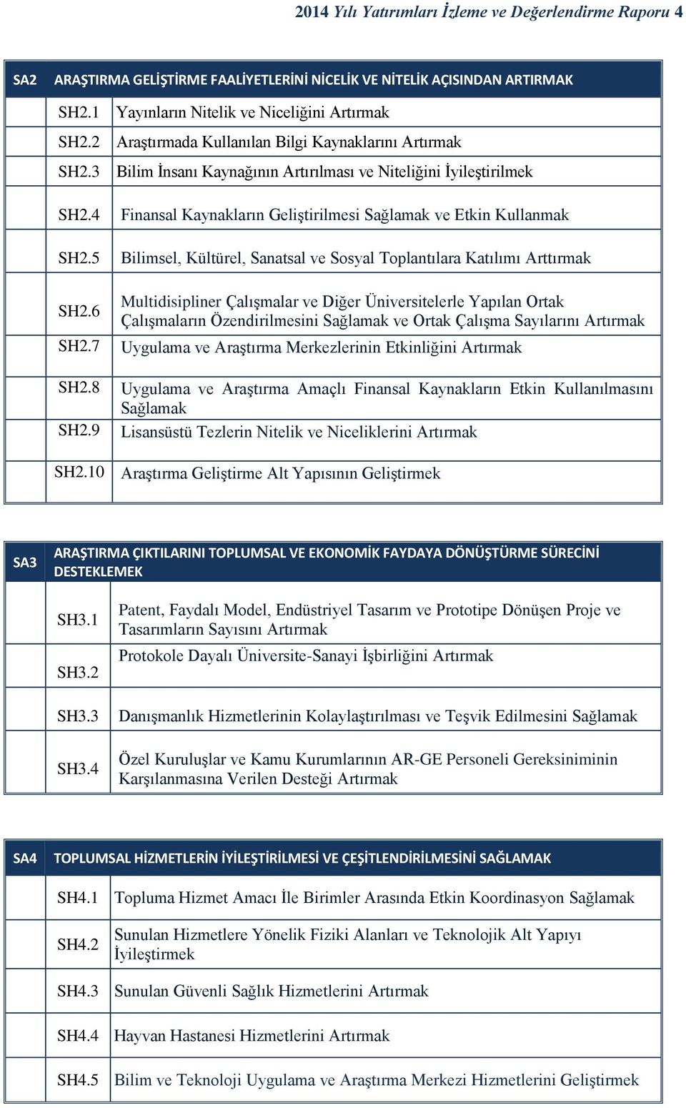 9 Finansal Kaynakların Geliştirilmesi Sağlamak ve Etkin Kullanmak Bilimsel, Kültürel, Sanatsal ve Sosyal Toplantılara Katılımı Arttırmak Multidisipliner Çalışmalar ve Diğer Üniversitelerle Yapılan