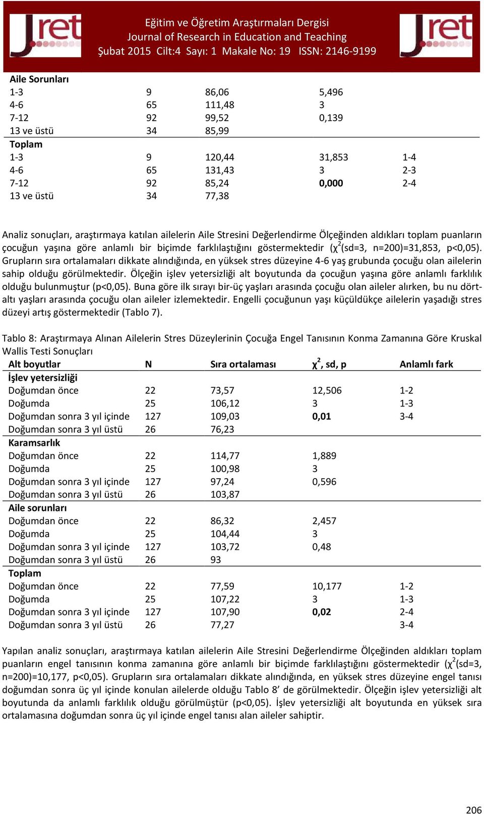 Grupların sıra ortalamaları dikkate alındığında, en yüksek stres düzeyine -6 yaş grubunda çocuğu olan ailelerin sahip olduğu görülmektedir.