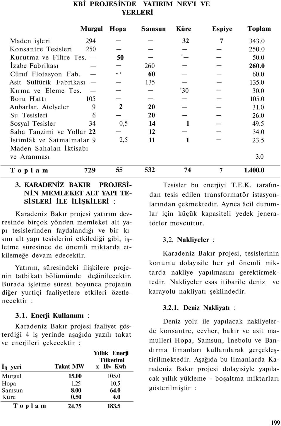 Boru Hattı 105 Anbarlar, Atelyeler 9 Su Tesisleri 6 Sosyal Tesisler 34 Saha Tanzimi ve Yollar 22 İstimlâk ve Satmalmalar 9 Maden Sahalan İktisabı ve Aranması 50 > 2 0,5 2,5 260 60 135 20 20 14 12 11