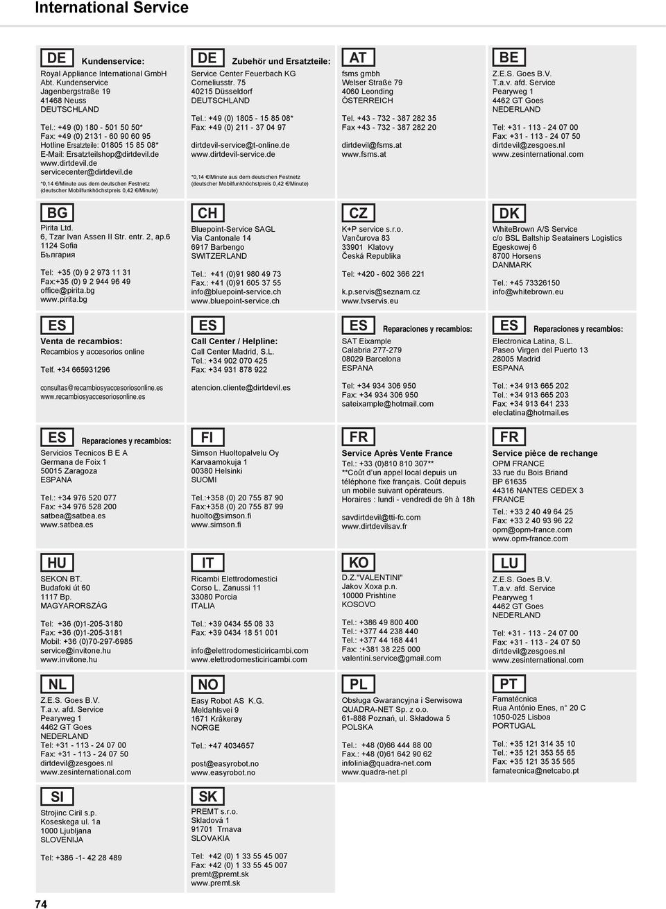 de *0,14 /Minute aus dem deutschen Festnetz (deutscher Mobilfunkhöchstpreis 0,42 /Minute) Zubehör und Ersatzteile: Service Center Feuerbach KG Corneliusstr. 75 40215 Düsseldorf DEUTSCHLAND Tel.