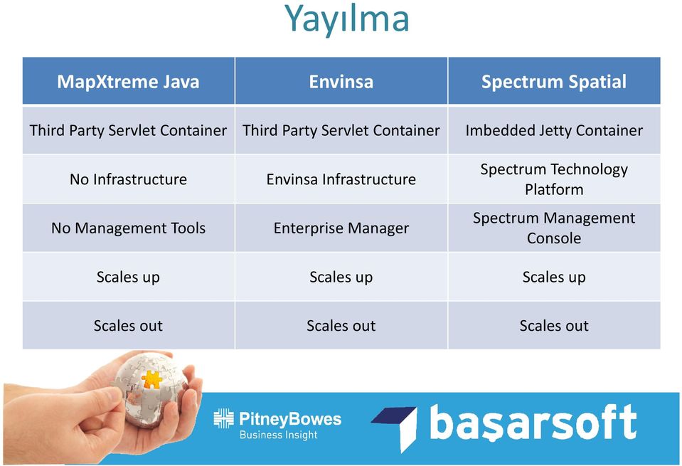 Management Tools Envinsa Infrastructure Enterprise Manager Spectrum Technology