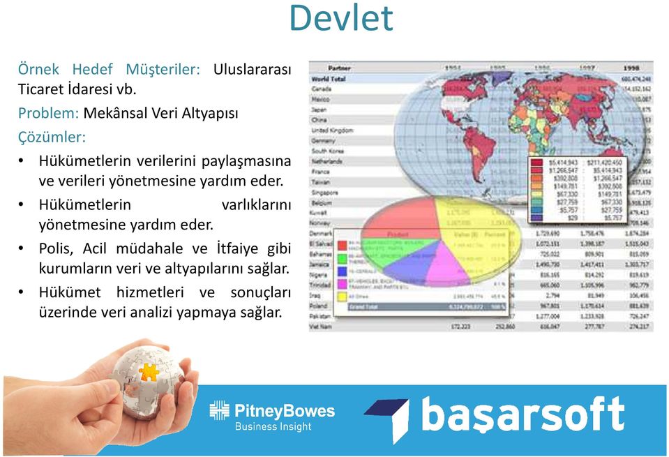 yönetmesine yardım eder. Hükümetlerin varlıklarını yönetmesine yardım eder.