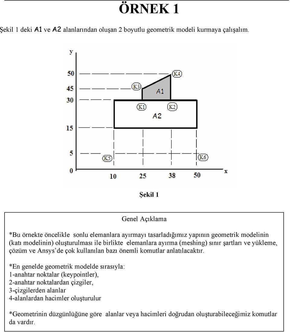 elemanlara ayırma (meshing) sınır şartları ve yükleme, çözüm ve Ansys de çok kullanılan bazı önemli komutlar anlatılacaktır.