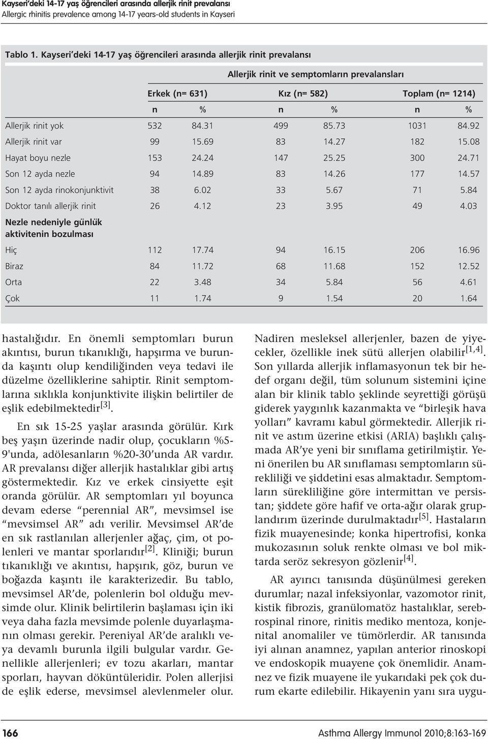 31 499 85.73 1031 84.92 Allerjik rinit var 99 15.69 83 14.27 182 15.08 Hayat boyu nezle 153 24.24 147 25.25 300 24.71 Son 12 ayda nezle 94 14.89 83 14.26 177 14.57 Son 12 ayda rinokonjunktivit 38 6.