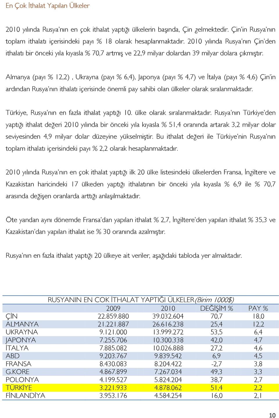 Almanya (payı % 12,2), Ukrayna (payı % 6,4), Japonya (payı % 4,7) ve Ġtalya (payı % 4,6) Çin in ardından Rusya nın ithalatı içerisinde önemli pay sahibi olan ülkeler olarak sıralanmaktadır.