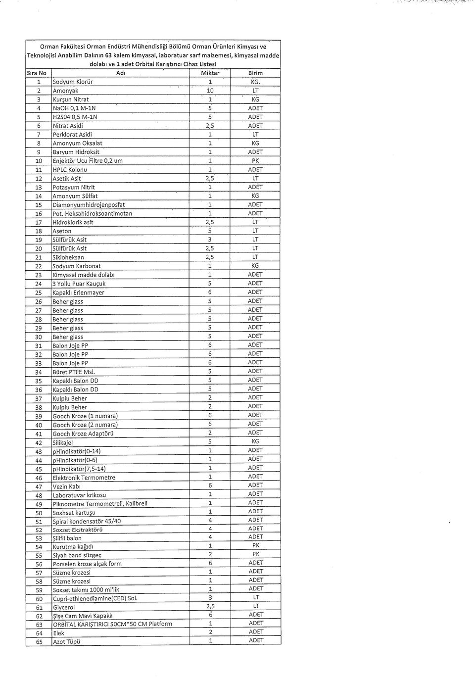 7 8 9 0 7 8 9 0 7 8 9 0 7 8 9 0 7 8 9 0 7 8 9 0 Kur un Nitrat NaOH 0, M-N HS0 0, M-N Nitrat Asidi Perklorat Asidi Amonyum Oksalat Baryum Hidroksit Enjektor Ucu Filtre 0, um HPLCKolonu Asetik Asit