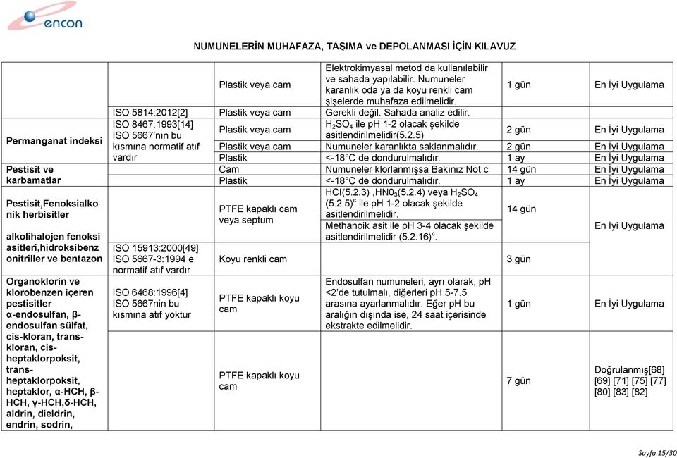 da kullanılabilir ve sahada yapılabilir. Numuneler karanlık oda ya da koyu renkli 1 gün şişelerde muhafaza edilmelidir. ISO 5814:2012[2] Gerekli değil. Sahada analiz edilir.