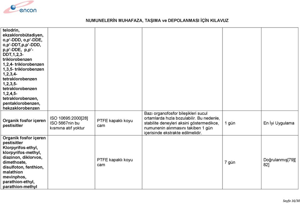 diazinon, diklorvos, dimethoate, disulfoton, fenthion, malathion mevinphos, parathion-ethyl, parathion-methyl ISO 10695:2000[28] PTFE kapaklı koyu PTFE kapaklı koyu Bazı organofosfor