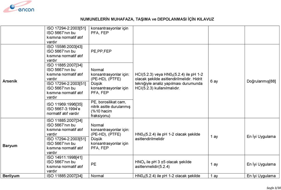 3) veya HN0 3 (5.2.4) ile ph 1-2 olacak şekilde. Hidrit tekniğiyle analiz yapılması durumunda HCI(5.2.3) kullanılmalıdır. HN0 3 (5.2.4) ile ph 1-2 olacak şekilde HNO 3 ile ph 3 ±5 olacak şekilde asitlenmelidir(5.