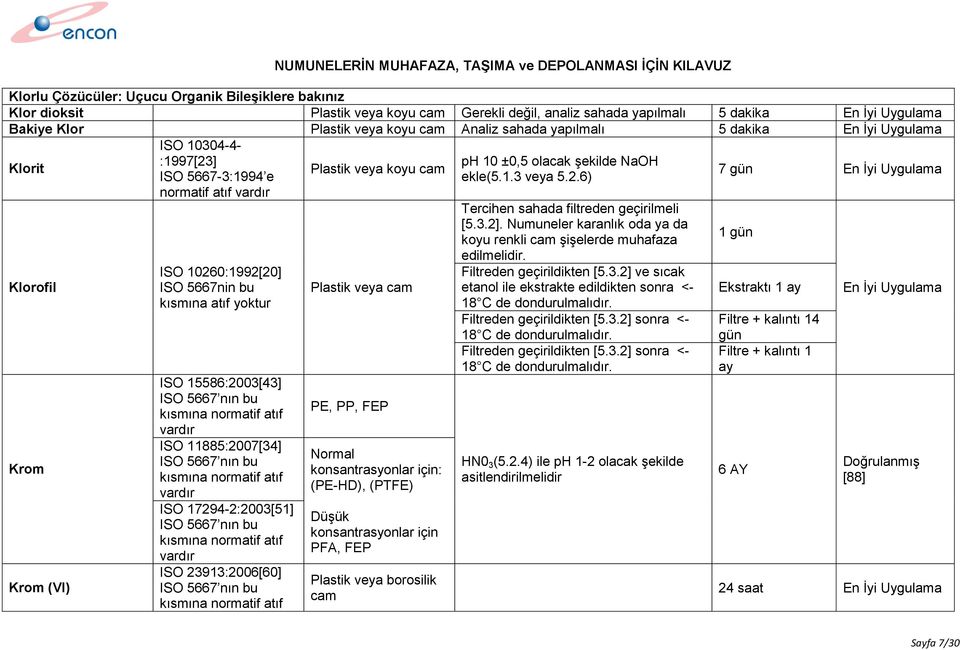 10 ±0,5 olacak şekilde NaOH ekle(5.1.3 veya 5.2.6) Tercihen sahada filtreden geçirilmeli [5.3.2]. Numuneler karanlık oda ya da koyu renkli şişelerde muhafaza edilmelidir. Filtreden geçirildikten [5.3.2] ve sıcak etanol ile ekstrakte edildikten sonra <- 18 C de dondurulmalıdır.