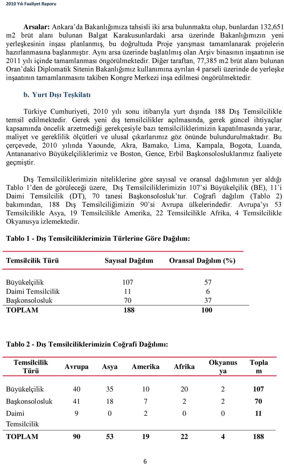 Diğer taraftan, 77,385 m2 brüt alanı bulunan Oran daki Diplomatik Sitenin Bakanlığımız kullanımına ayrılan 4 parseli üzerinde de yerleşke inşaatının tamamlanmasını takiben Kongre Merkezi inşa