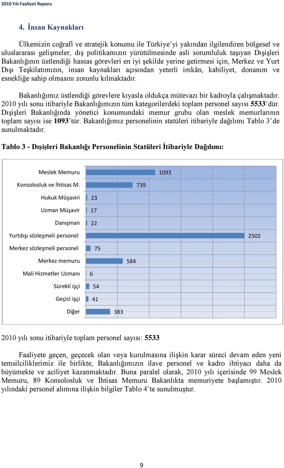 olmasını zorunlu kılmaktadır. Bakanlığımız üstlendiği görevlere kıyasla oldukça mütevazı bir kadroyla çalışmaktadır.