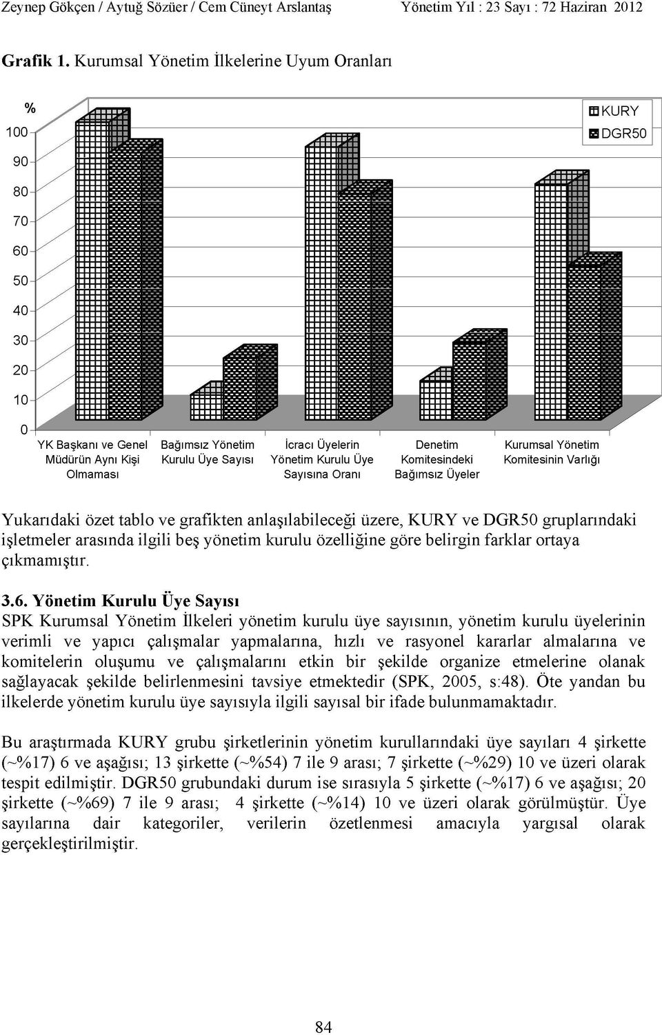 Komitesindeki Olmaması Sayısına Oranı Bağımsız Üyeler Kurumsal Yönetim Komitesinin Varlığı Yukarıdaki özet tablo ve grafikten anlaşılabileceği üzere, KURY ve DGR50 gruplarındaki işletmeler arasında