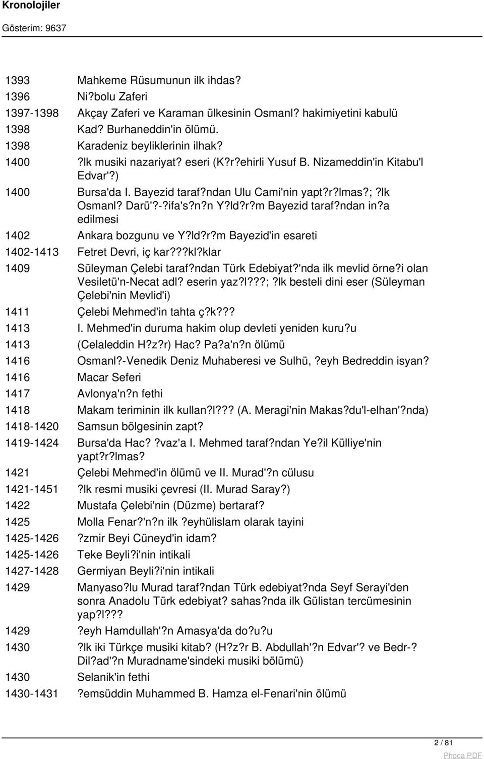 ndan in?a edilmesi 1402 Ankara bozgunu ve Y?ld?r?m Bayezid'in esareti 1402-1413 Fetret Devri, iç kar???kl?klar 1409 Süleyman Çelebi taraf?ndan Türk Edebiyat?'nda ilk mevlid örne?