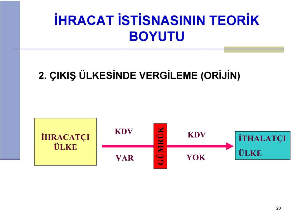 ÇIKIŞ ÜLKESİNDE VERGİLEME