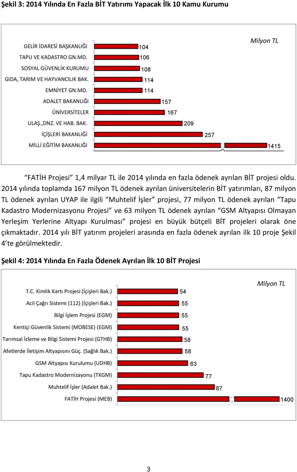 2014 yılında toplamda 167 milyon TL ödenek ayrılan üniversitelerin BİT yatırımları, 87 milyon TL ödenek ayrılan UYAP ile ilgili İşler projesi, 77 milyon TL ödenek ayrılan Tapu Kadastro Modernizasyonu