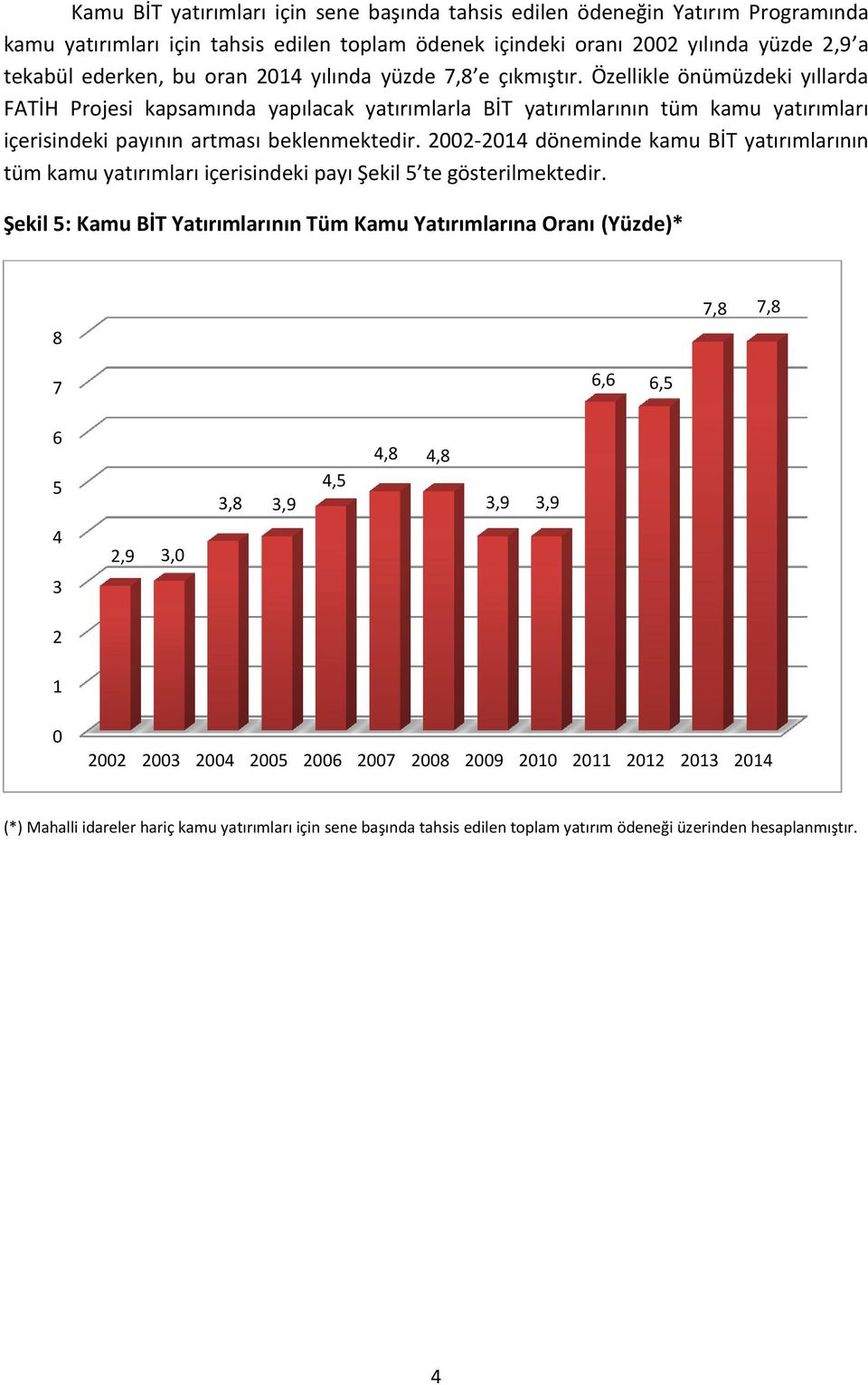 2002-2014 döneminde kamu BİT yatırımlarının tüm kamu yatırımları içerisindeki payı Şekil 5 te gösterilmektedir.