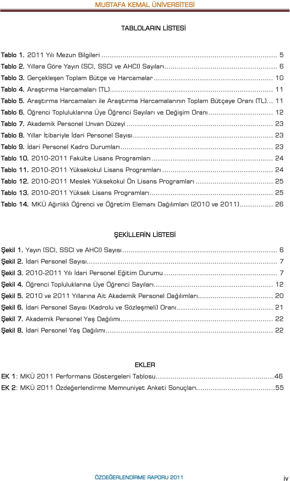 .. 12 Tablo 7. Akademik Personel Unvan Düzeyi... 23 Tablo 8. Yıllar İtibariyle İdari Personel Sayısı... 23 Tablo 9. İdari Personel Kadro Durumları... 23 Tablo 10. 2010-2011 Fakülte Lisans Programları.