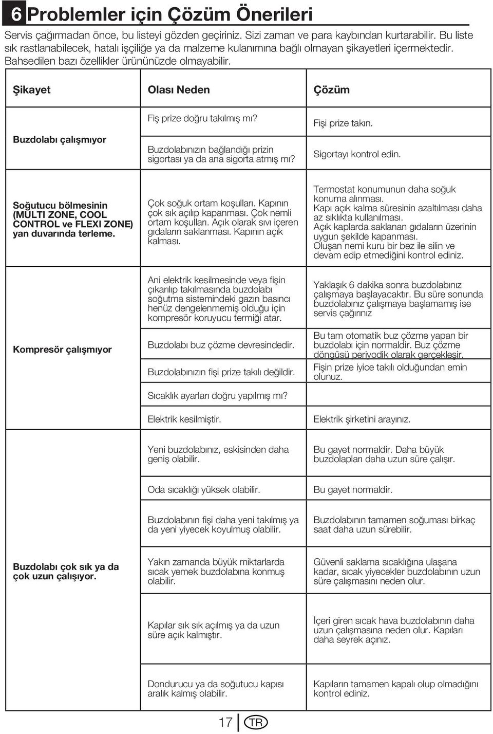 Şikayet Olası Neden Çözüm Buzdolabı çalışmıyor Fiş prize doğru takılmış mı? Buzdolabınızın bağlandığı prizin sigortası ya da ana sigorta atmış mı? Fişi prize takın. Sigortayı kontrol edin.