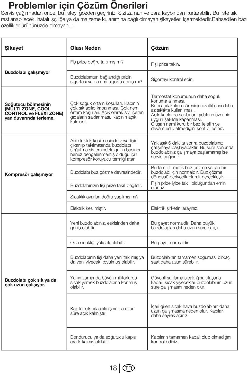 Şikayet Olası Neden Çözüm Buzdolabı çalışmıyor Fiş prize doğru takılmış mı? Buzdolabınızın bağlandığı prizin sigortası ya da ana sigorta atmış mı? Fişi prize takın. Sigortayı kontrol edin.