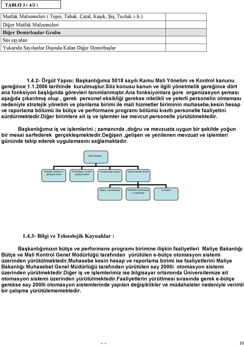 söz konusu kanun ve ilgili yönetmelik gereğince dört ana fonksiyon başlığında görevleri tanımlanmıştır.