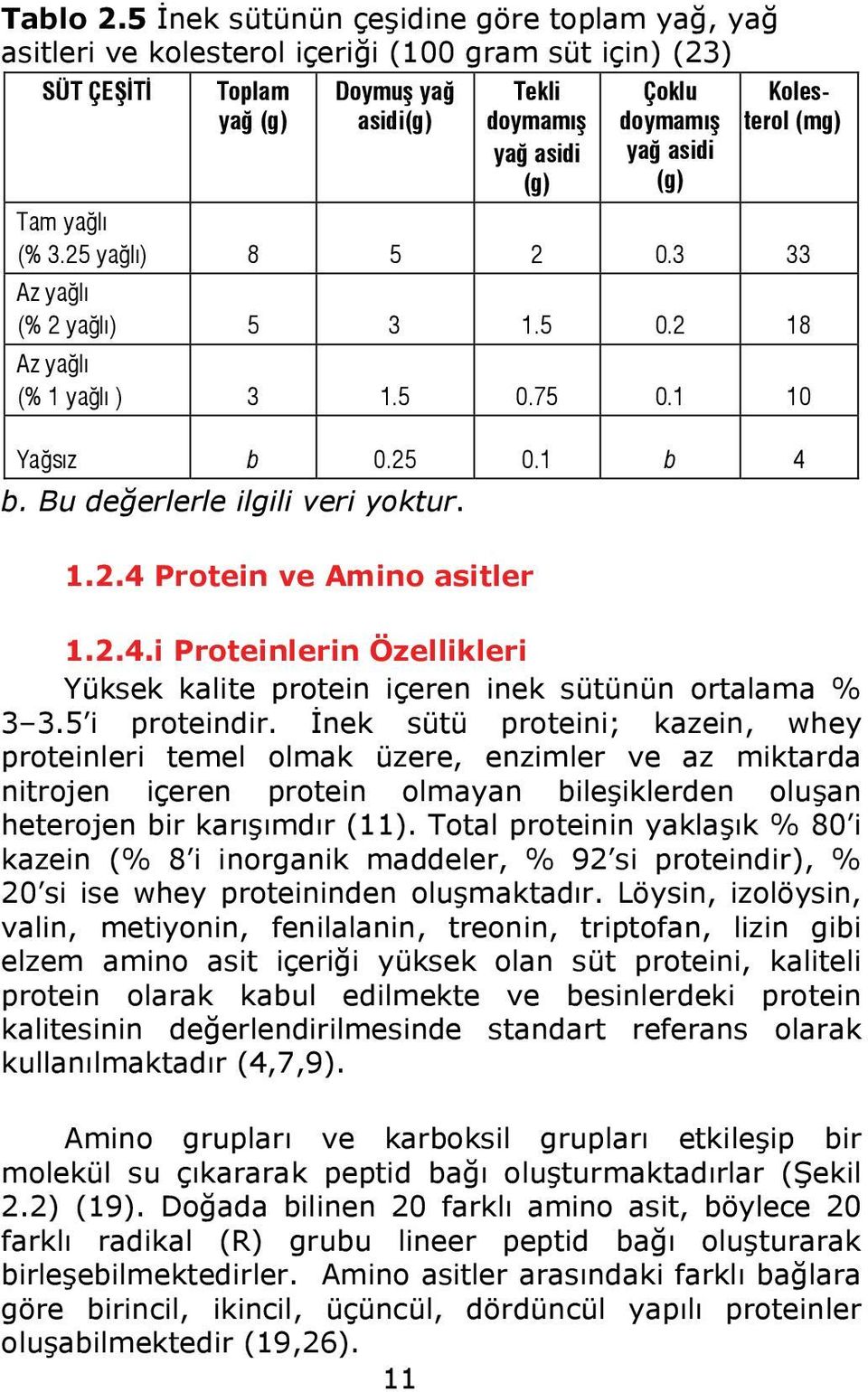 asidi (g) Kolesterol (mg) Tam yağlı (% 3.25 yağlı) 8 5 2 0.3 33 Az yağlı (% 2 yağlı) 5 3 1.5 0.2 18 Az yağlı (% 1 yağlı ) 3 1.5 0.75 0.1 10 Yağsız b 0.25 0.1 b 4 b. Bu değerlerle ilgili veri yoktur.