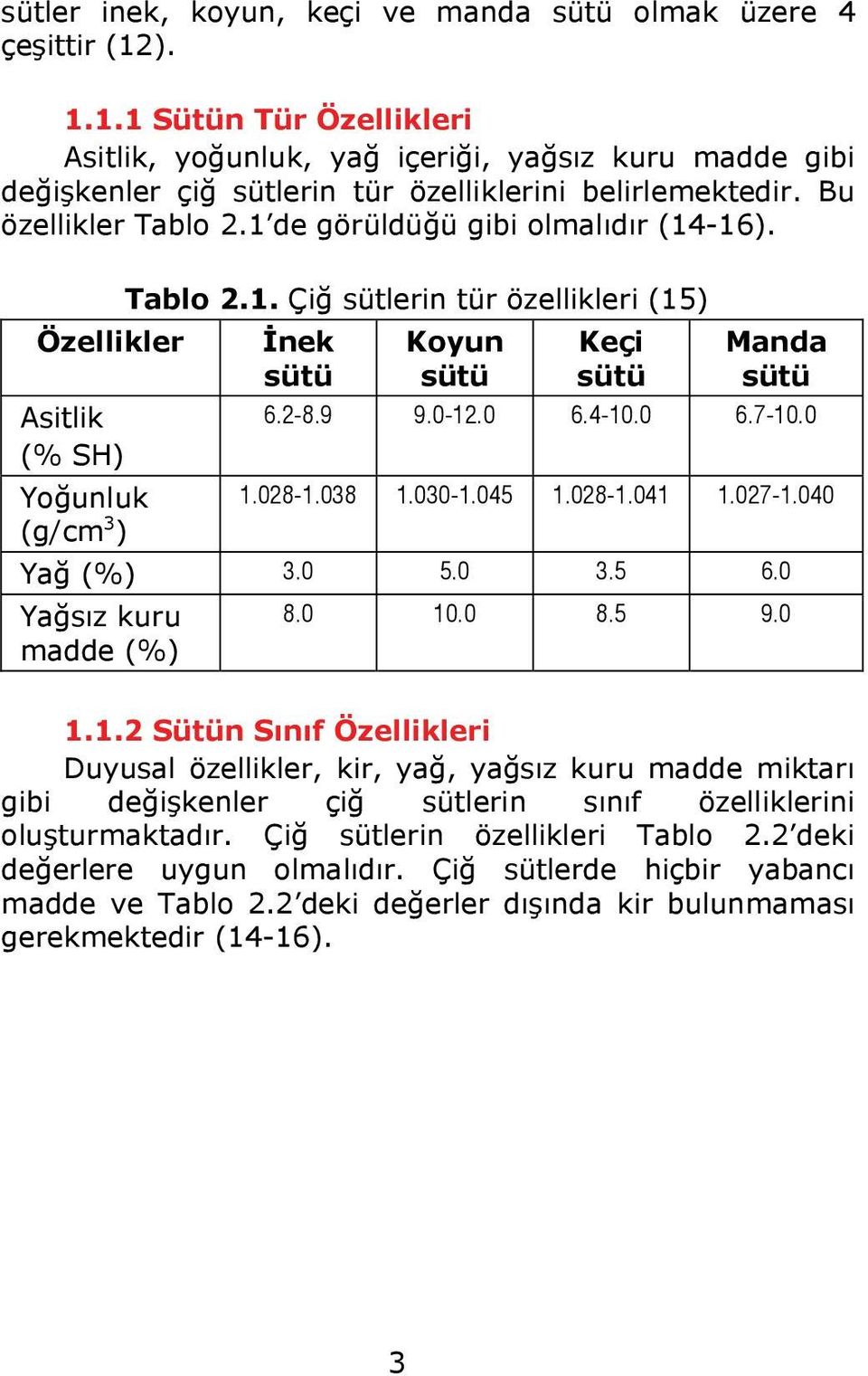 1 de görüldüğü gibi olmalıdır (14-16). Tablo 2.1. Çiğ sütlerin tür özellikleri (15) Özellikler İnek sütü Koyun sütü Keçi sütü Manda sütü Asitlik 6.2-8.9 9.0-12.0 6.4-10.0 6.7-10.0 (% SH) Yoğunluk 1.