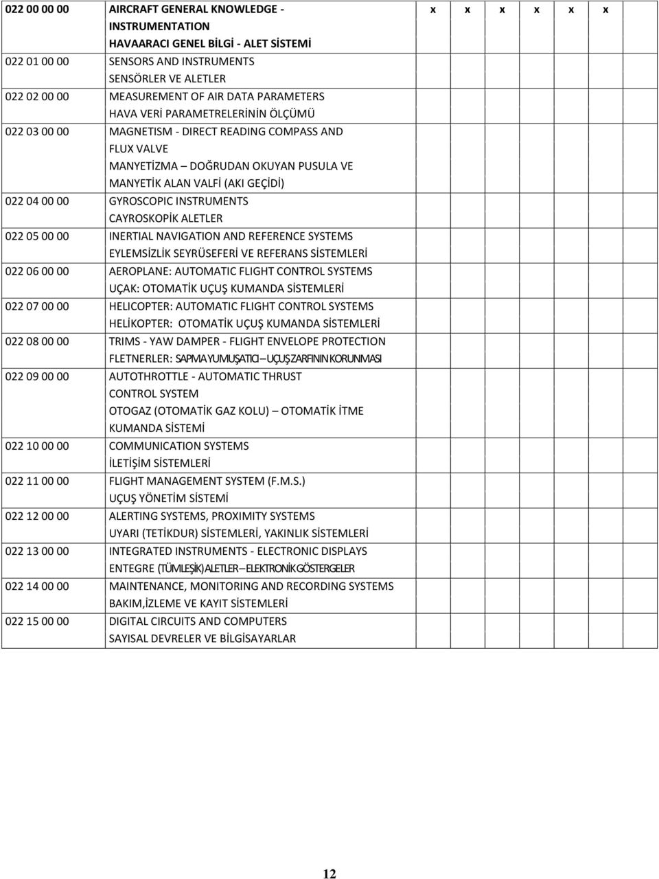 GYROSCOPIC INSTRUMENTS CAYROSKOPİK ALETLER 022 05 00 00 INERTIAL NAVIGATION AND REFERENCE SYSTEMS EYLEMSİZLİK SEYRÜSEFERİ VE REFERANS SİSTEMLERİ 022 06 00 00 AEROPLANE: AUTOMATIC FLIGHT CONTROL
