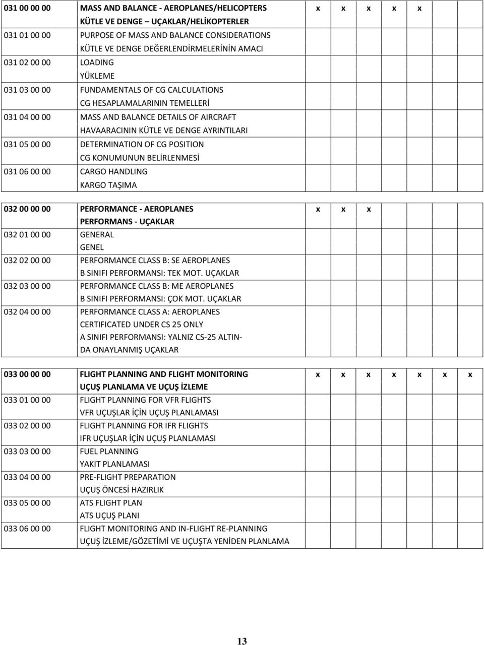 05 00 00 DETERMINATION OF CG POSITION CG KONUMUNUN BELİRLENMESİ 031 06 00 00 CARGO HANDLING KARGO TAŞIMA 032 00 00 00 PERFORMANCE - AEROPLANES x x x PERFORMANS - UÇAKLAR 032 01 00 00 GENERAL GENEL