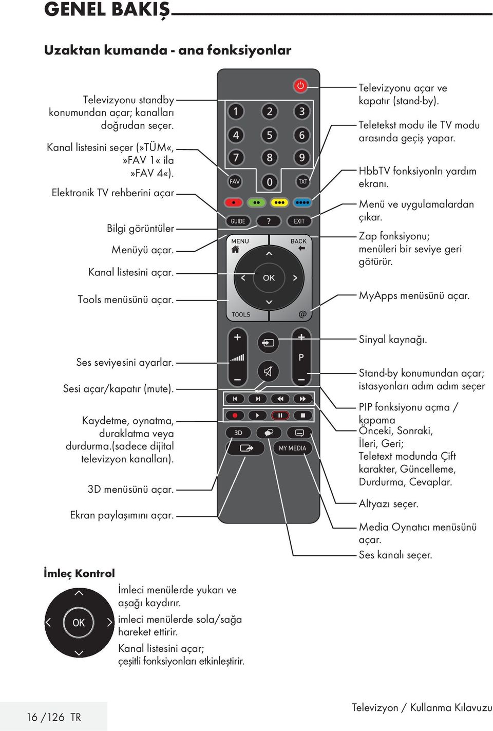 Televizyonu açar ve kapatır (stand-by). Teletekst modu ile TV modu arasında geçiş yapar. HbbTV fonksiyonlrı yardım ekranı. Menü ve uygulamalardan çıkar.
