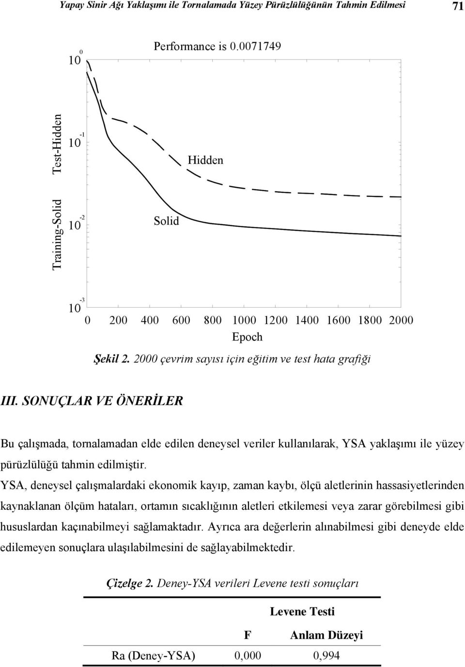 SONUÇLAR VE ÖNERİLER Bu çalışmada, tornalamadan elde edilen deneysel veriler kullanılarak, YSA yaklaşımı ile yüzey pürüzlülüğü tahmin edilmiştir.