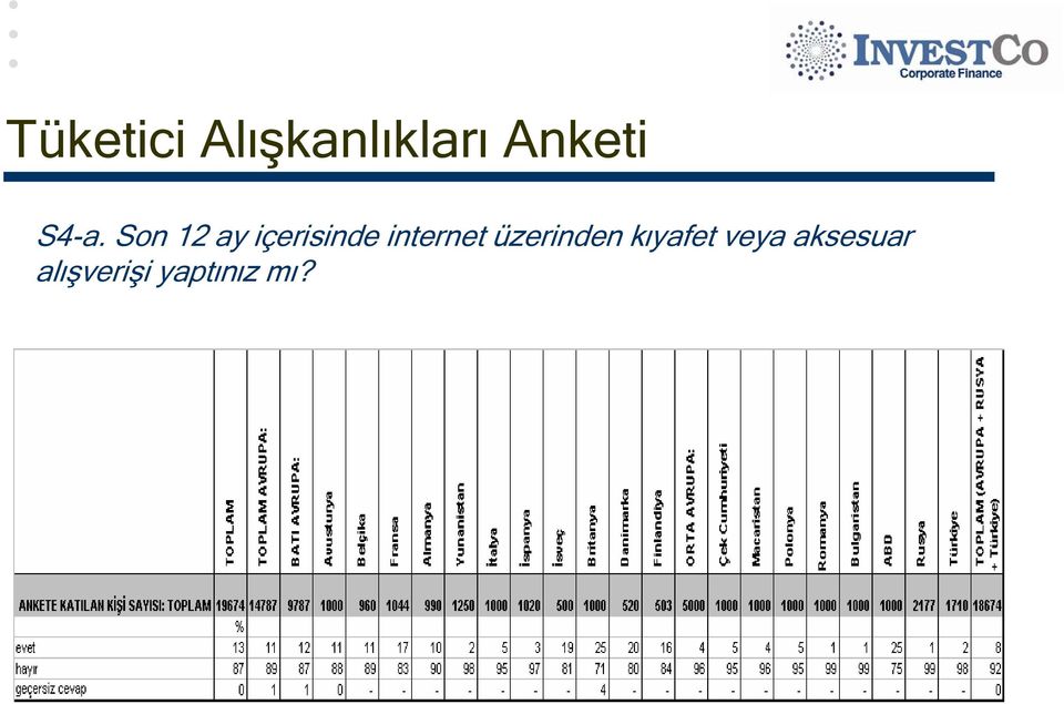 üzerinden kıyafet veya